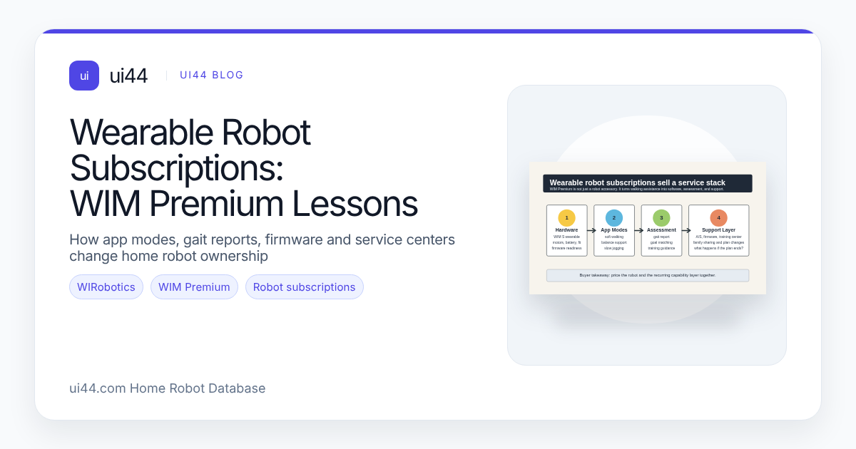 WIM Premium Shows Robot Subscriptions